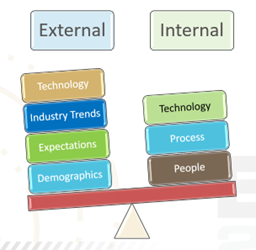 External vs. Internal