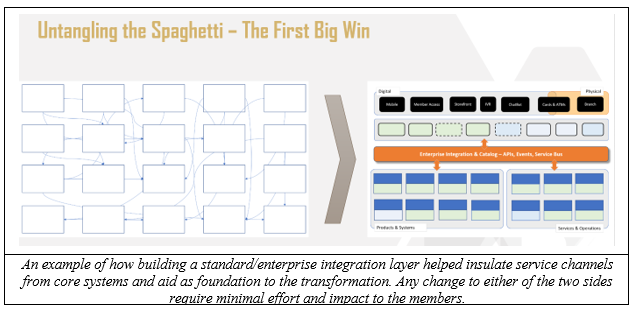 Untangling the Spaghetti - The First Big Win